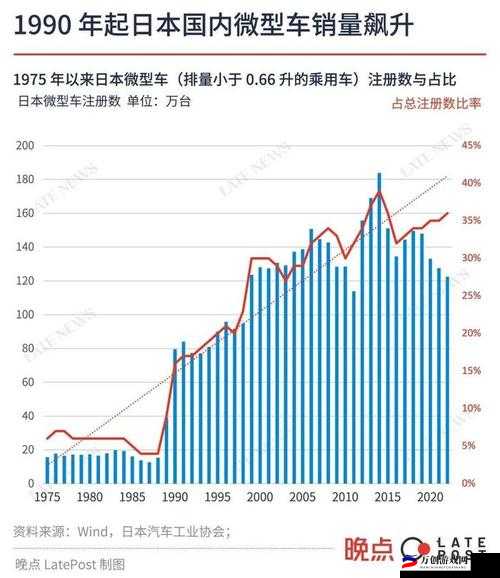 松软日产2019区一线二线三线的市场分析及发展趋势