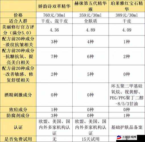 国产精华液与欧美精华液的区别：成分配方与功效解析