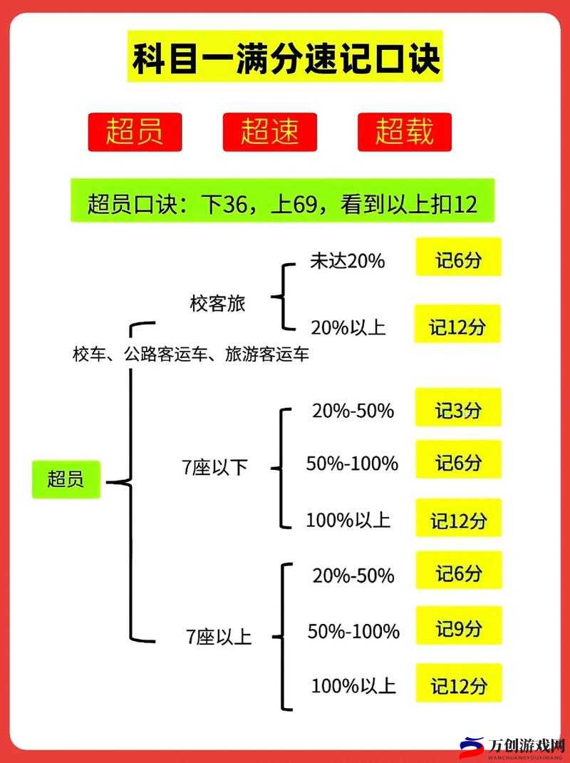 救救王子第 16 关通关攻略 轻松过关技巧分享