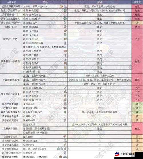 最强蜗牛新能力属性解析：选择与加点顺序推荐