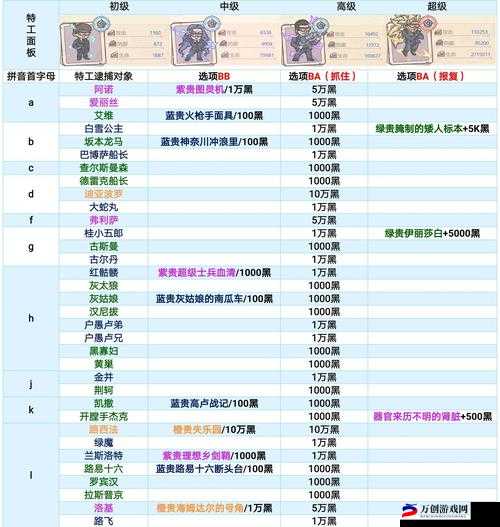 最强蜗牛月卡购买攻略：购买渠道与推荐指南