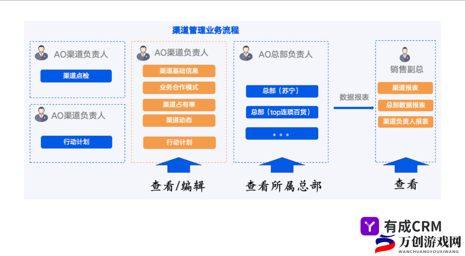 成免费的crm破解最新内容片段曝光