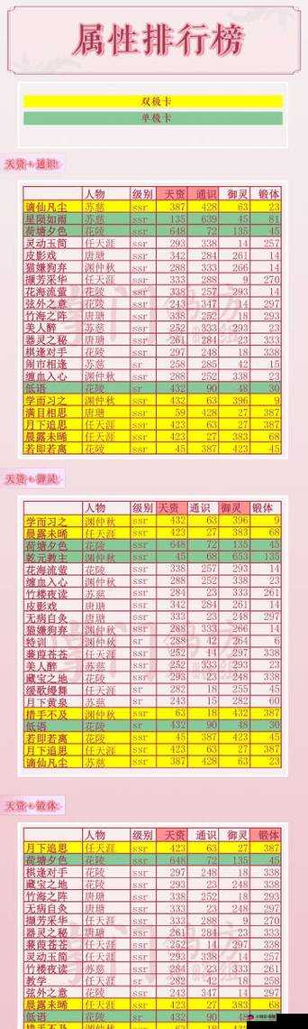 掌门太忙双极卡图鉴大全：全面解析双极卡种类与特性