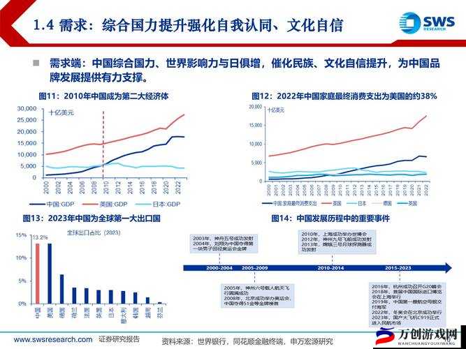 国产一二三区别2023：新时代国货崛起之路