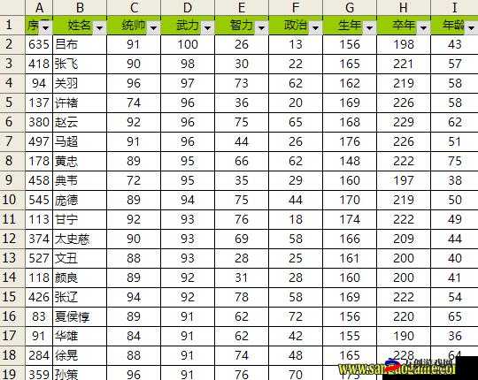 逍遥三国武将四维特色全面解析