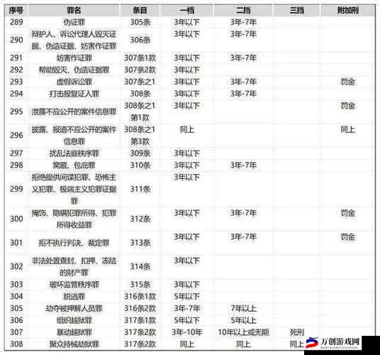 罪的第七章新手玩家必备完全入门指南从零基础到精通详细攻略