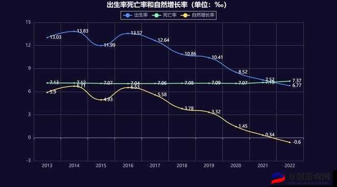 亚洲VS欧洲VS美洲人口比例变化：全球人口格局新趋势