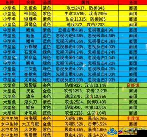 巨像骑士团：饰品获取全攻略