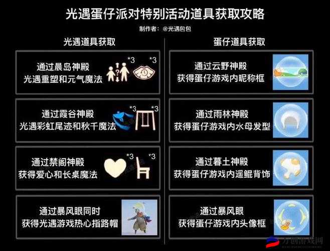 光遇游戏中详细指引 教你如何一步步成功前往天空王国的方法全解析