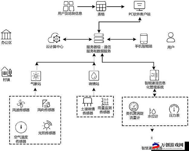 jy灌溉收集系统：智能化农业水资源管理方案