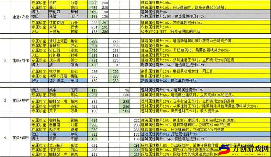 江南百景图珍宝解锁方法介绍：解锁珍宝，轻松通关