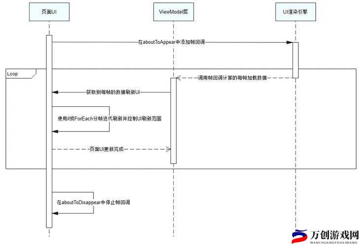 MIYA1173跳转接口的优化与应用