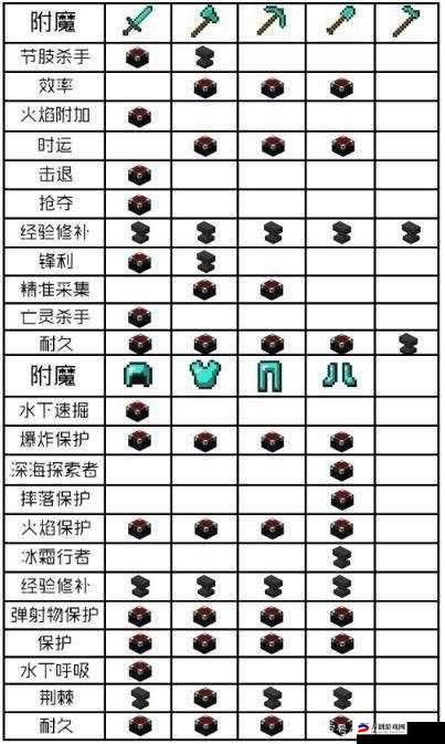 我的世界：详细解析附魔书的正确使用方法与技巧