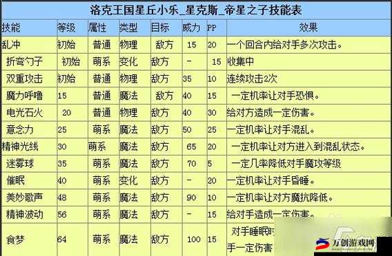 曙光英豪：展昭技能解析与玩法攻略