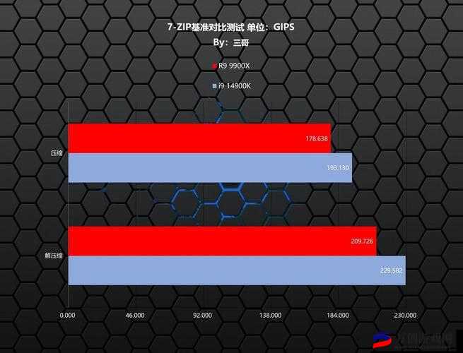 7995wx鲁大师视频性能增强助力流畅体验