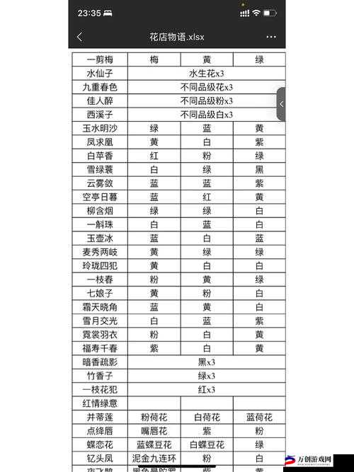 花店物语新手入门指南：快速升级技巧详解攻略