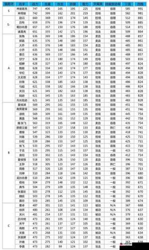 放开那国3最强武将排名揭秘：红将节奏榜权威览