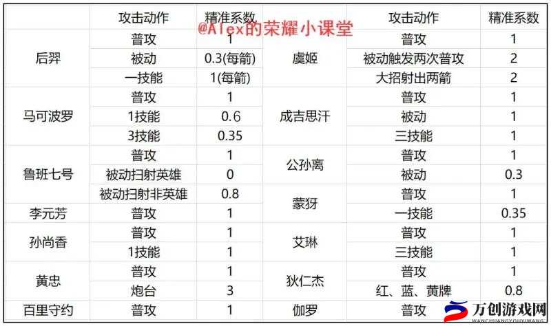 王者荣耀寒霜袭侵加强后效果究竟如何详细解析寒霜袭侵各项属性及使用技巧