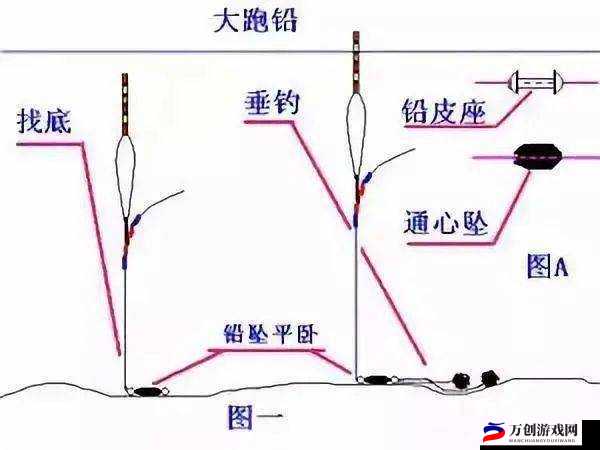 天谕手游钓鱼玩法攻略：详解钓鱼规则与技巧