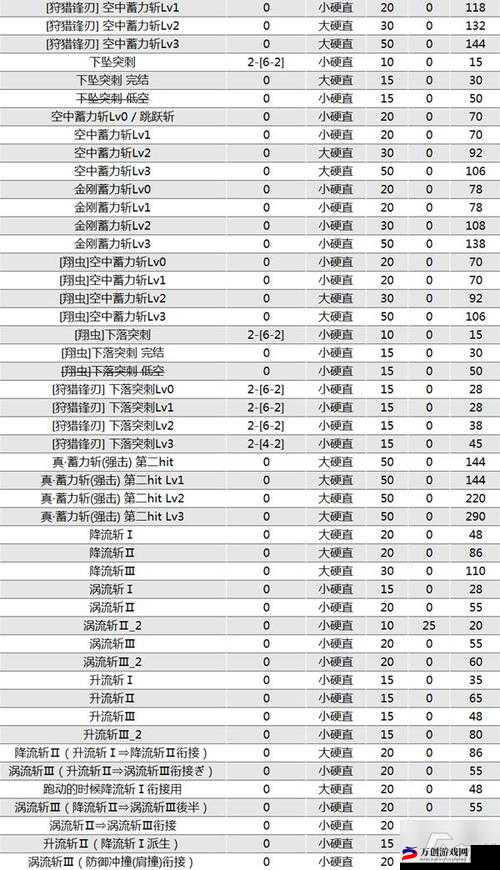 怪物猎人崛起：曙光刚缠兽打法攻略