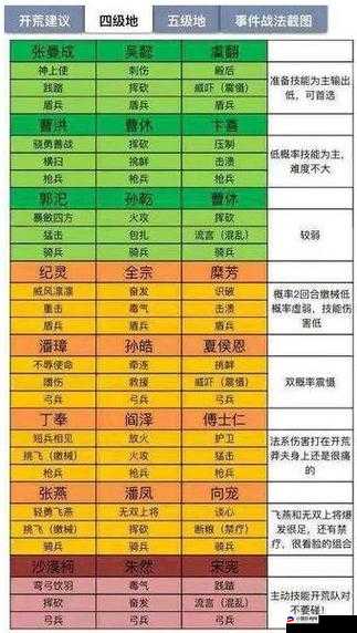 国S5赛季战略版开荒阵容排行览及推荐建议