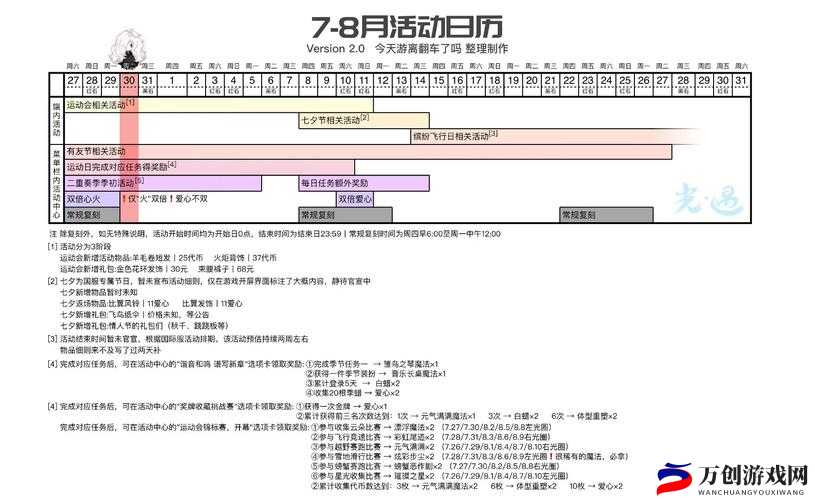 《才艺大冒险：特技解锁秘籍攻略》