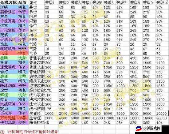 神仙道人物培养三维攻略全解