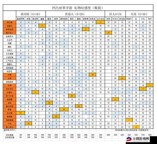 凹凸世界60考核全面攻略：平民打法细解详析