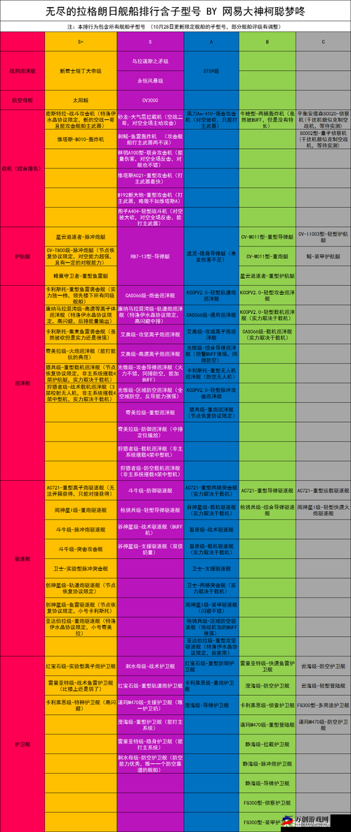 无尽拉格朗日战舰推荐：各战舰特点全解析