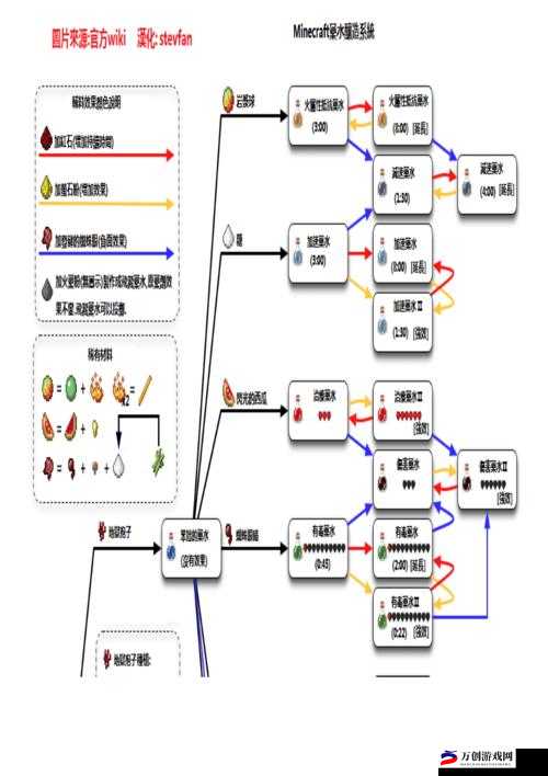 我的世界中力量药水的详细制作步骤与要点解析