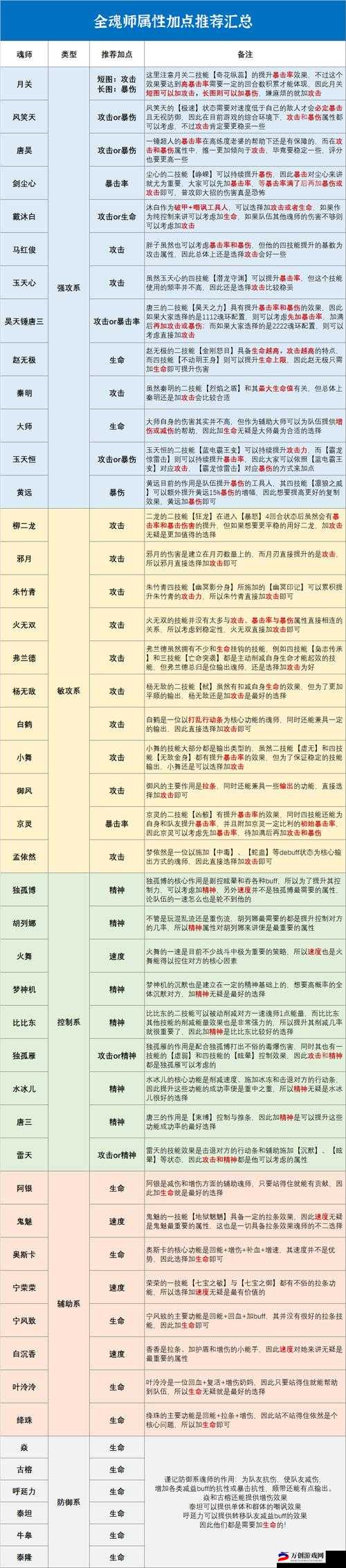 冒险王 3OL 女仆出战技能全解析 从基础到高级的详细汇总与攻略