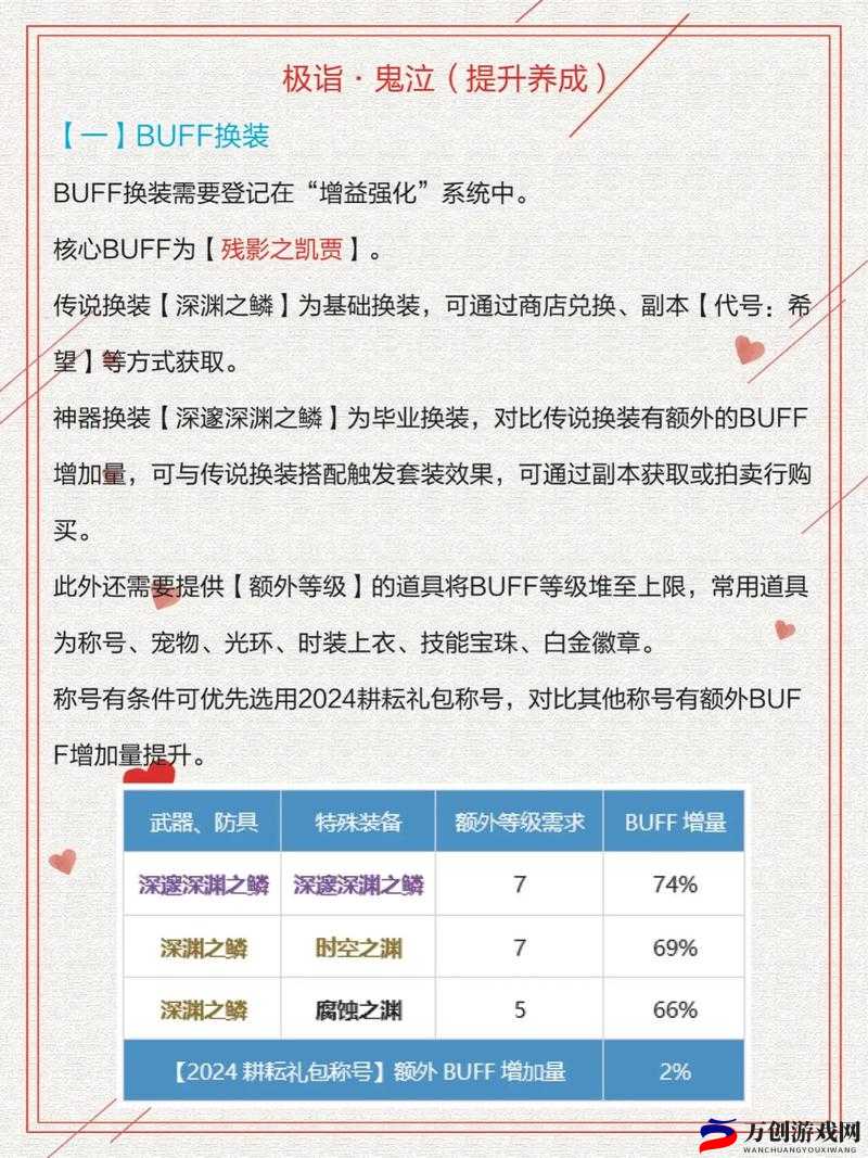 暴走地下城特质养成全解析 从新手到高手的特质养成秘籍攻略