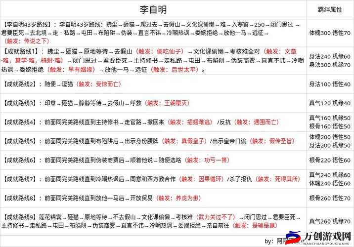 无极仙途九州商会玩法攻略大放送