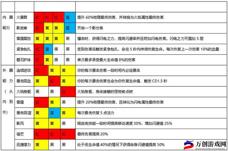 力盾魔盘配置指南：魔渊之刃力盾最强玩法攻略