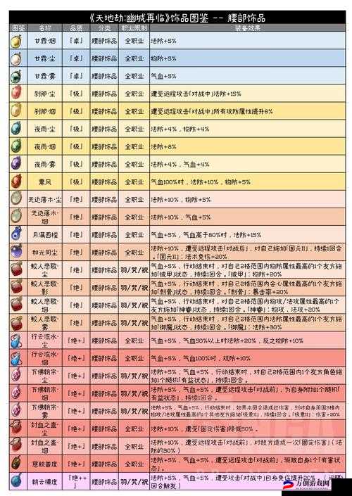 天地劫顶级SR角色解析：实力排行榜览