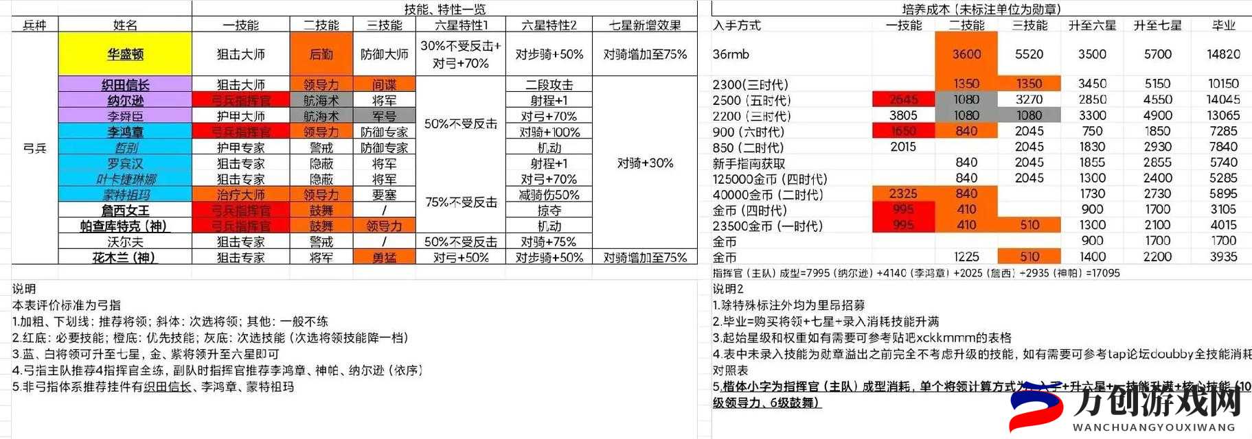 欧陆战争 5：帝国建设全方位攻略秘籍