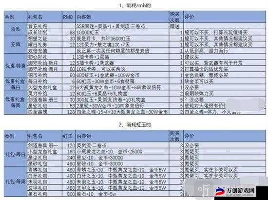 万灵启源角色礼物赠送方法介绍