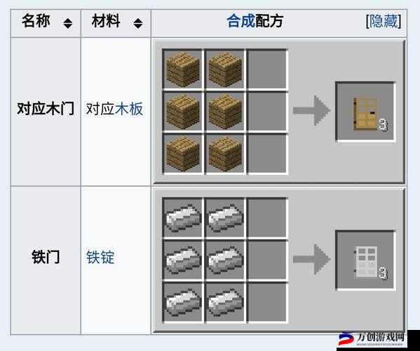 我的世界高效制作自动升降门详细教程指南