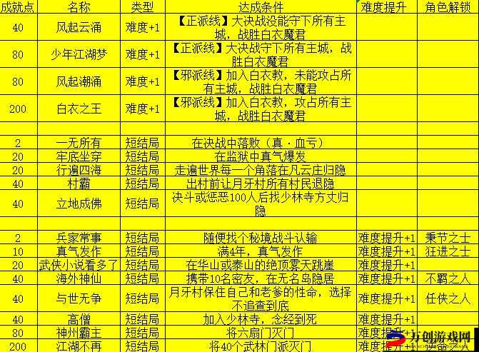 我的侠客邪剑侣秘籍获取攻略：秘籍获取途径全解析