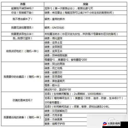 《最强蜗牛》游戏秘籍：探索隐藏奖励全攻略