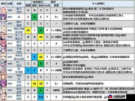 公主连结角色实力排行及位置推荐攻略