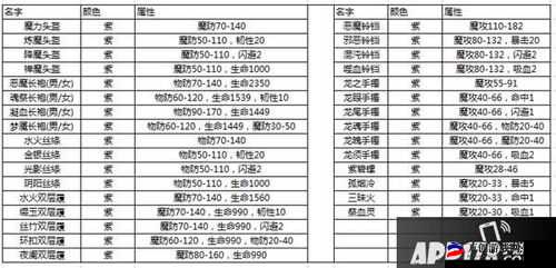 命运神界法师队完美搭配攻略：法师阵容构建详解