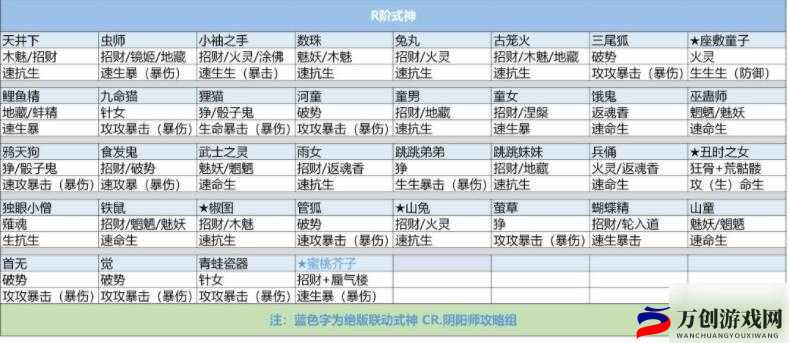 2022 年阴阳师式神犬夜叉御魂搭配最佳推荐