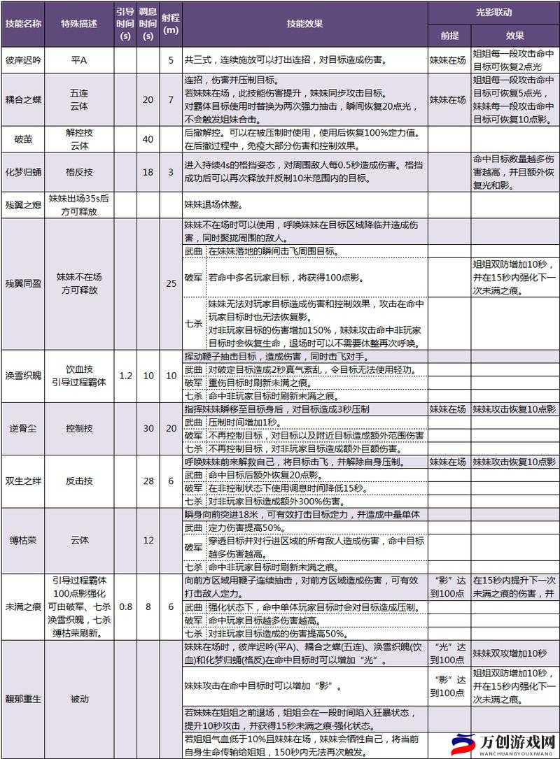 天刀隐藏灵犀点位置汇总大揭秘与详细攻略