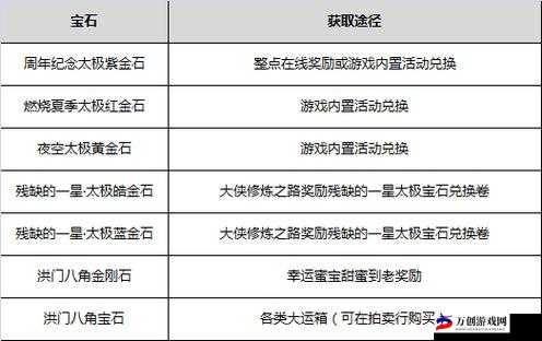 时空之刃宝石获取与合成攻略秘籍：步步解锁终极宝石合成技巧