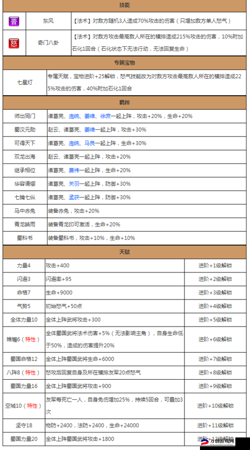 放开那国2：蜀国阵容站位技巧深度解析与攻略指南