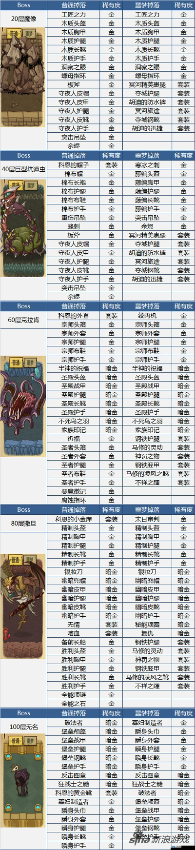 魔渊之刃游戏攻略，全面解析噩梦7-9关卡及高效击败7-9层BOSS策略