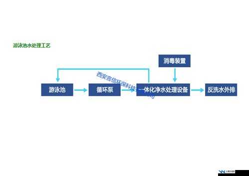 如何正确处理 x7x7x7 任意噪水：环保与可持续发展的重要课题