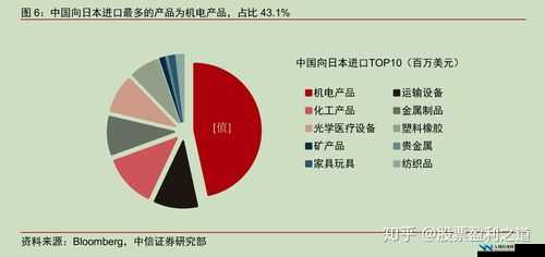 亚洲射情：揭秘亚洲各国行业现状与发展趋势