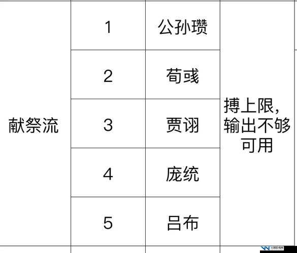 巨像骑士团爬塔全面攻略，阵容搭配详解助你轻松登顶